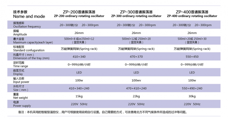 ZP-200-3