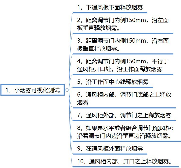 烟雾测试2