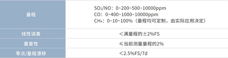 Gasboard-2100技术参数