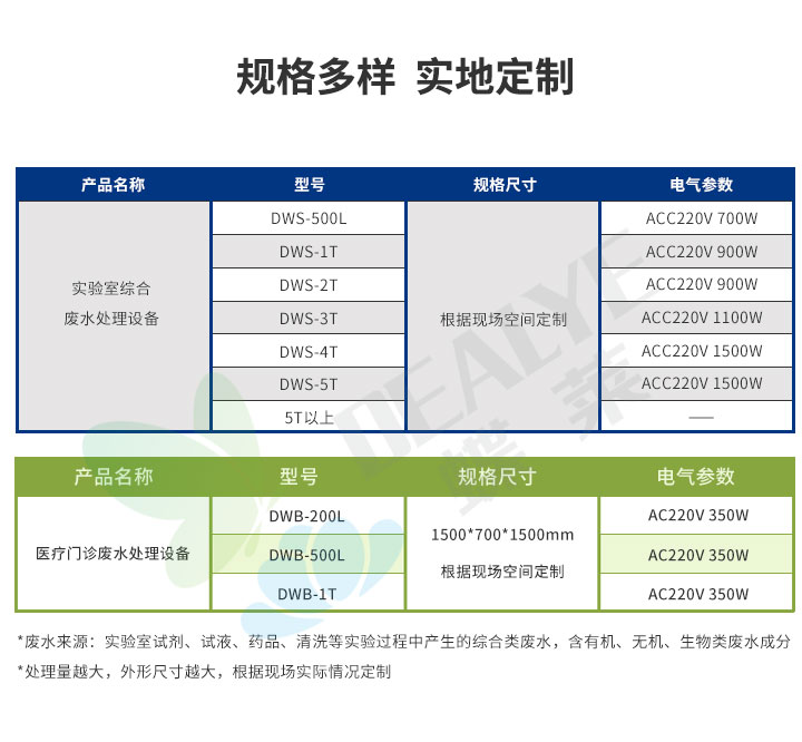 医院废水处理设备